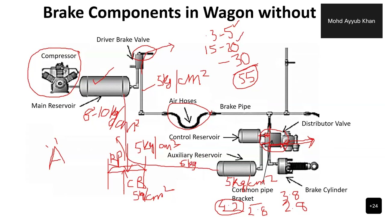 LHB Brake system