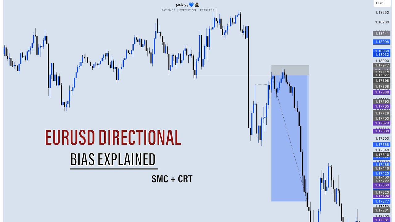 EURUSD DIRECTIONAL BIAS EXPLAINED 