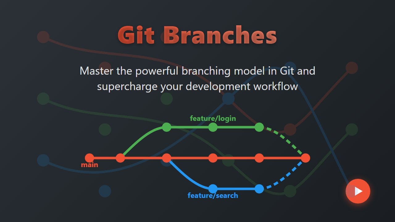 Git Branching Explained for Beginners: Master the Basics!