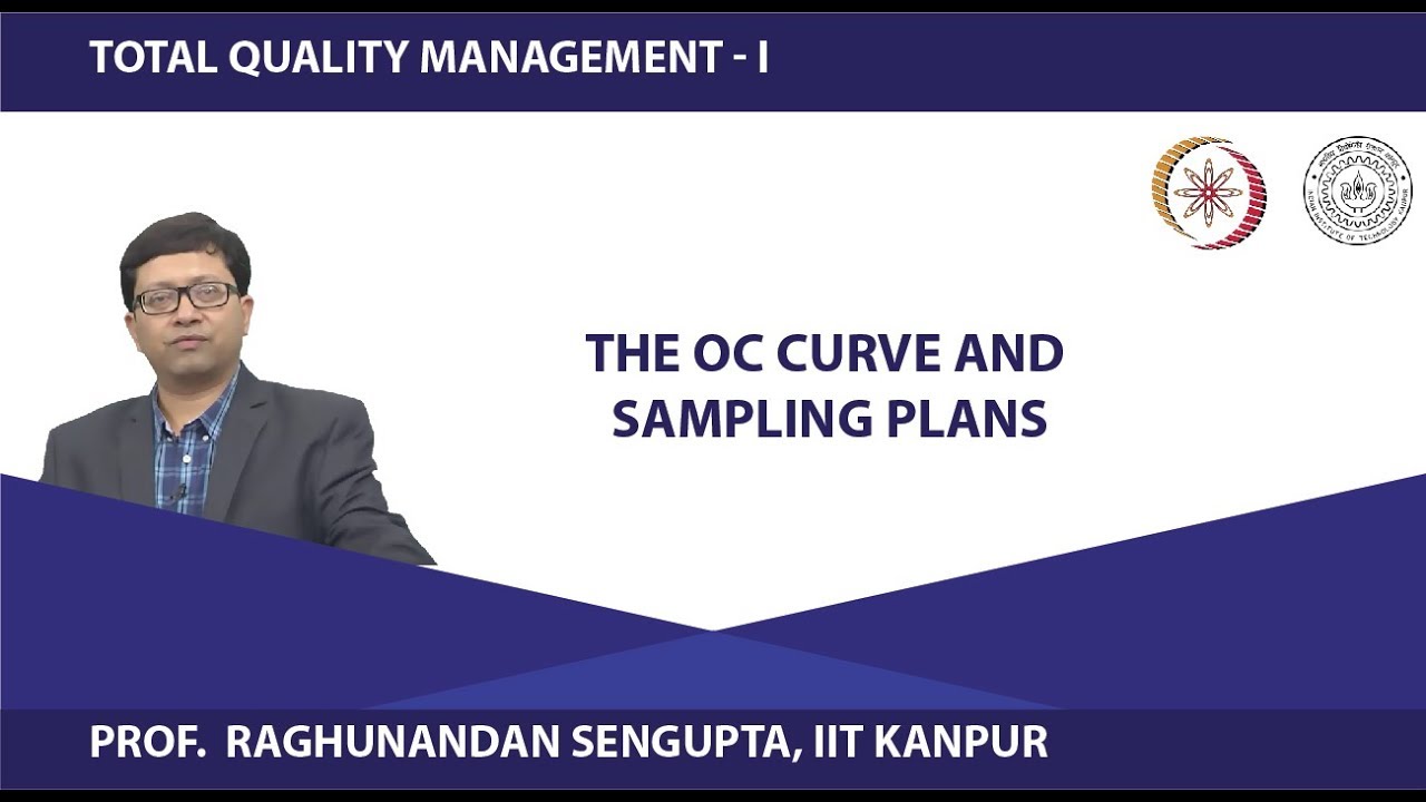 The OC curve and Sampling Plans