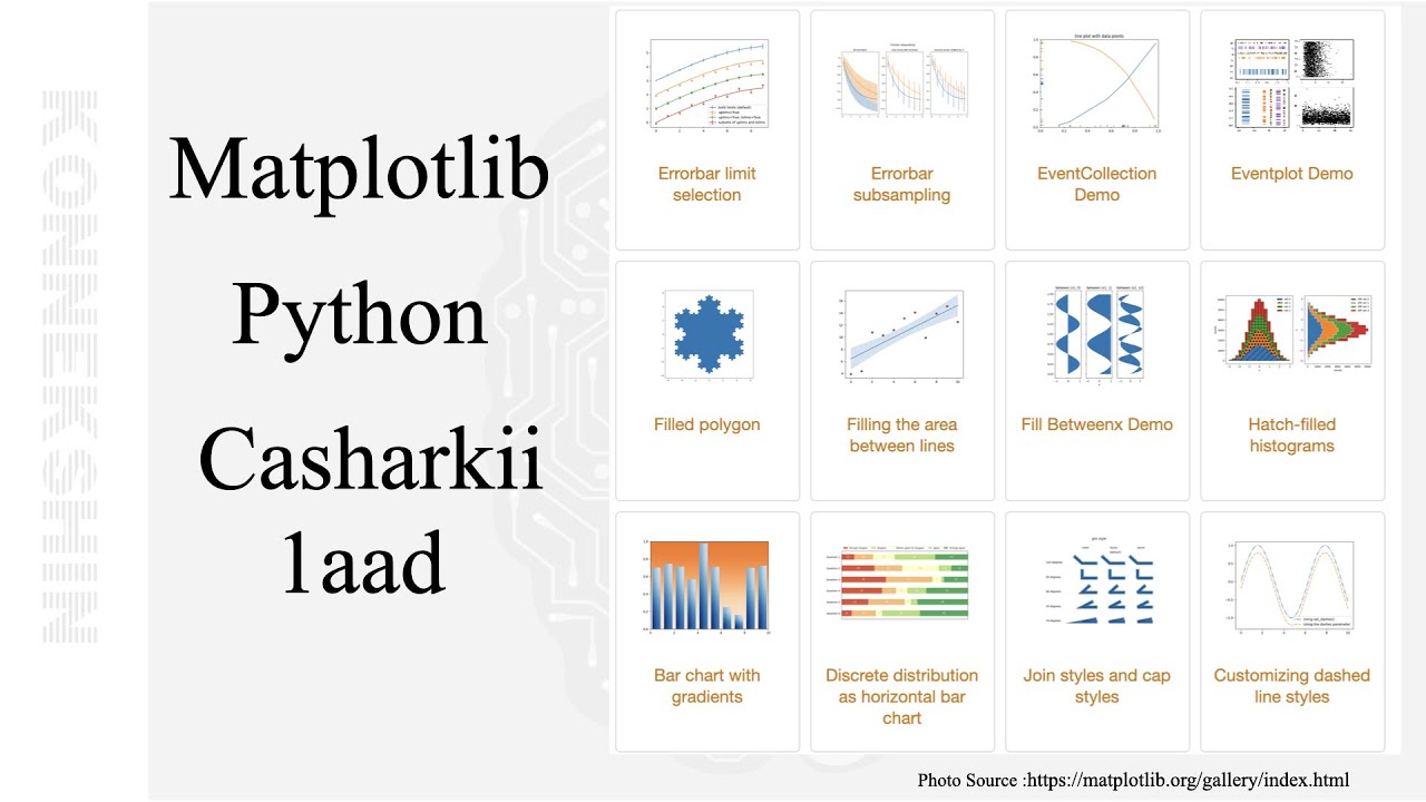Somali Python Matplotlib Tutorial 1| Casharkii 1aad Python Matplotlib Somalia (2020)