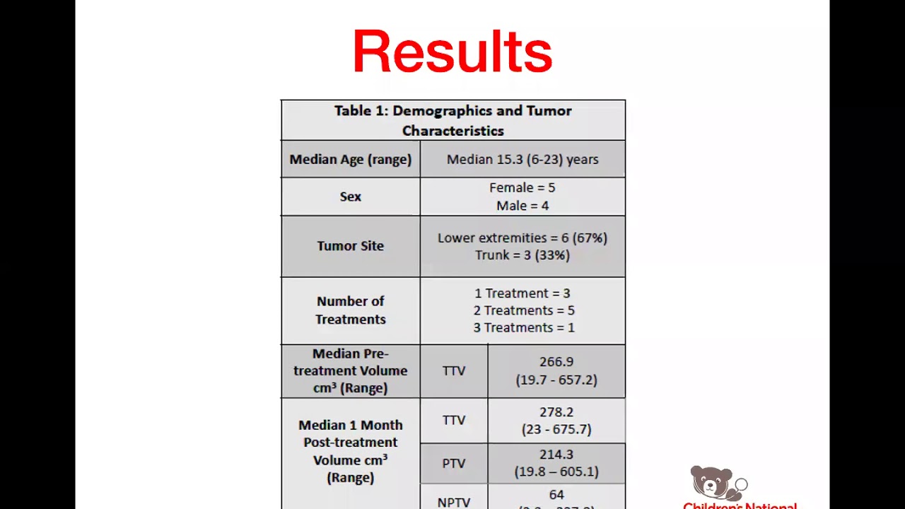Tydings - Desmoid Tumor Volumetric Analysis for Disease Post Ablation with MRgHIFU (Poster) (2020)