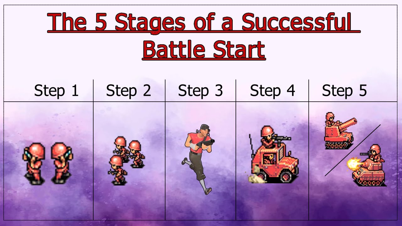 The 5 Stages of a Successful Start