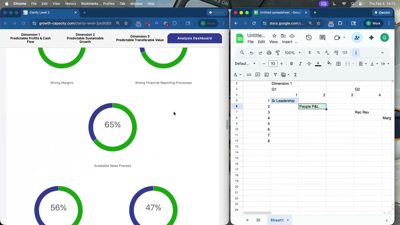 How to Convert a CLARITY Analysis into an Executable, Measurable Growth Plan
