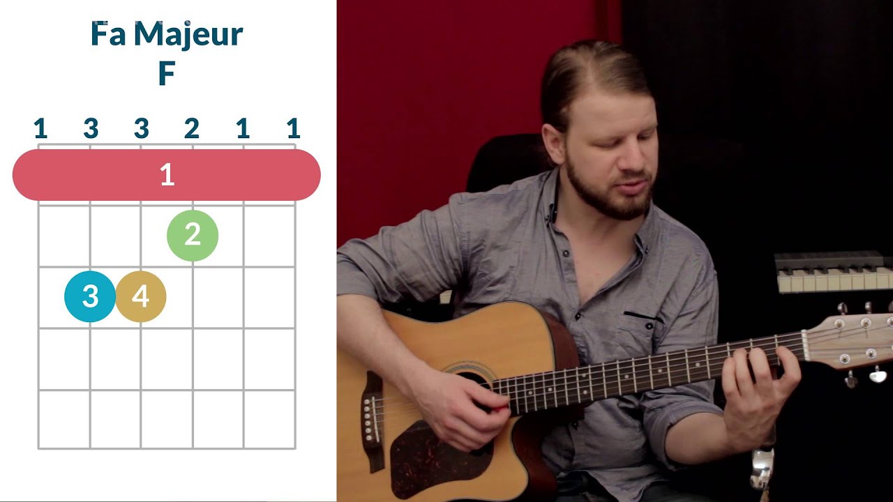 House of the rising sun (The animals) tuto guitare - Les accords