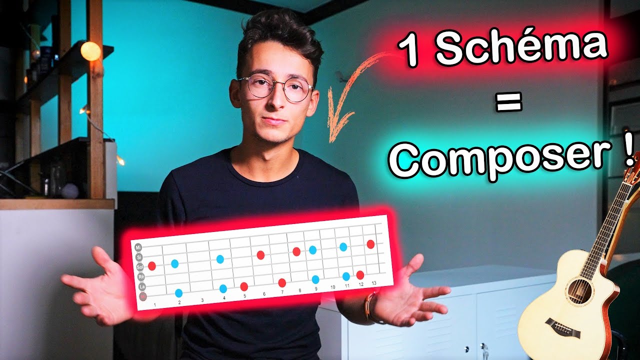 COMPOSER FACILEMENT grâce à un SCHÉMA
