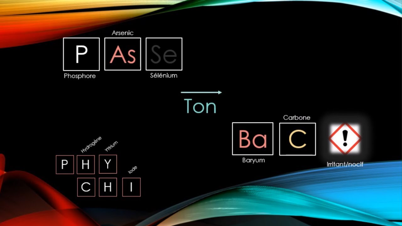 Cinétique chimique: réactions rapides et lentes, temps de demi-réaction facteurs cinétiques.Spé Tale
