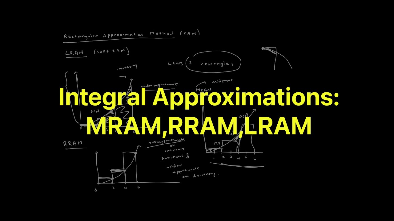 Motivativing the Integral through Approximation Methods: LRAM, RRAM, MRAM (Integral Approximation)