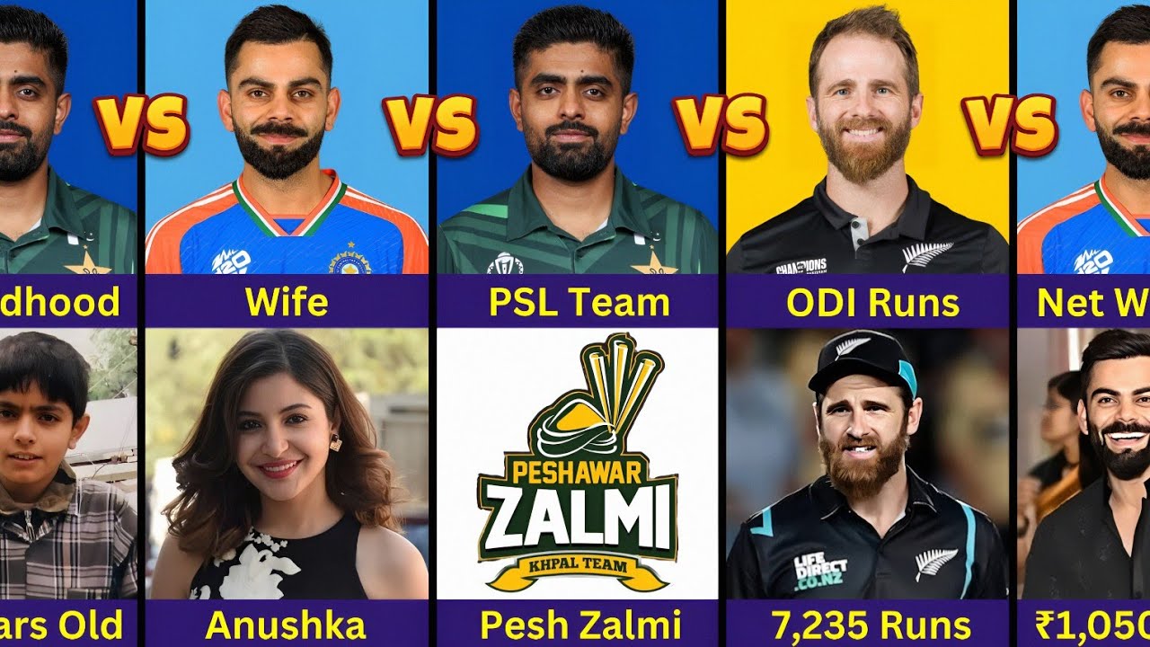 Comparison: Virat Kohli vs Babar Azam vs Kane Williamson