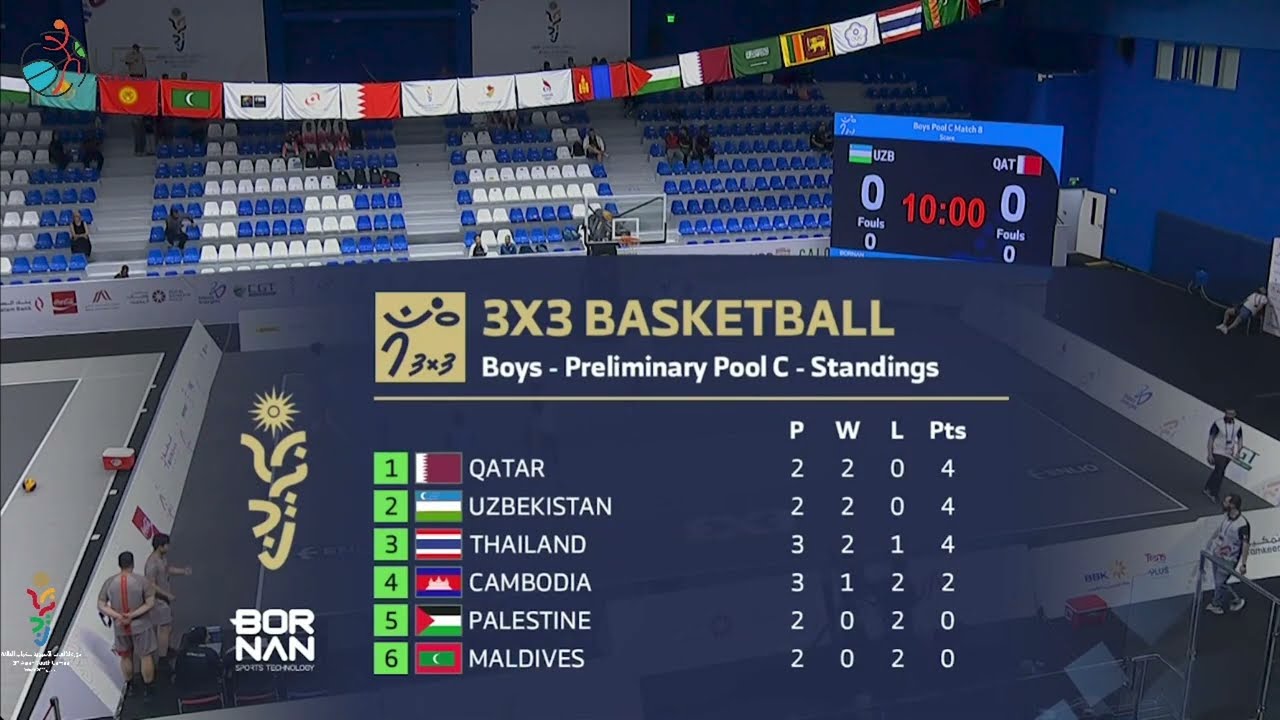 III Osiyo yoshlar o'yinlari I Bahrain 2025 I Basketball 3x3 I O'zbekiston vs Qatar I Yoshlar U16