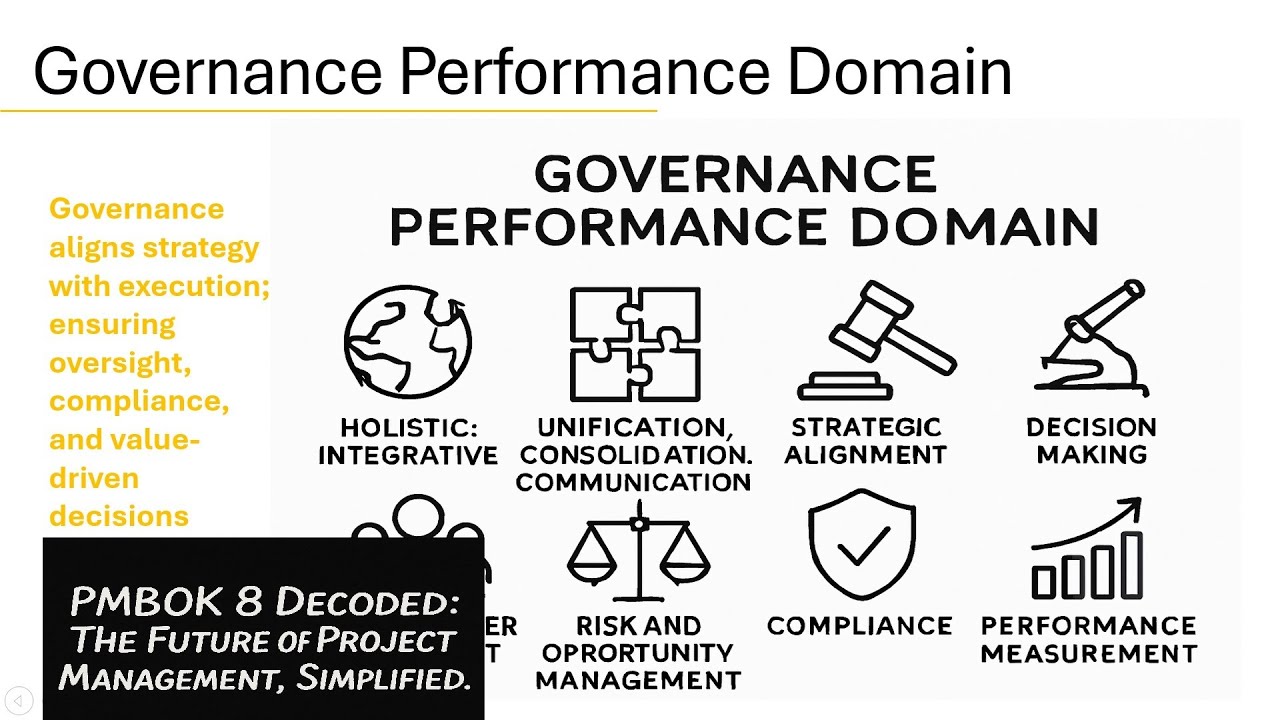 Episode 7: PMBOK 8 Unpacked: Performance Domains & Governance Explained