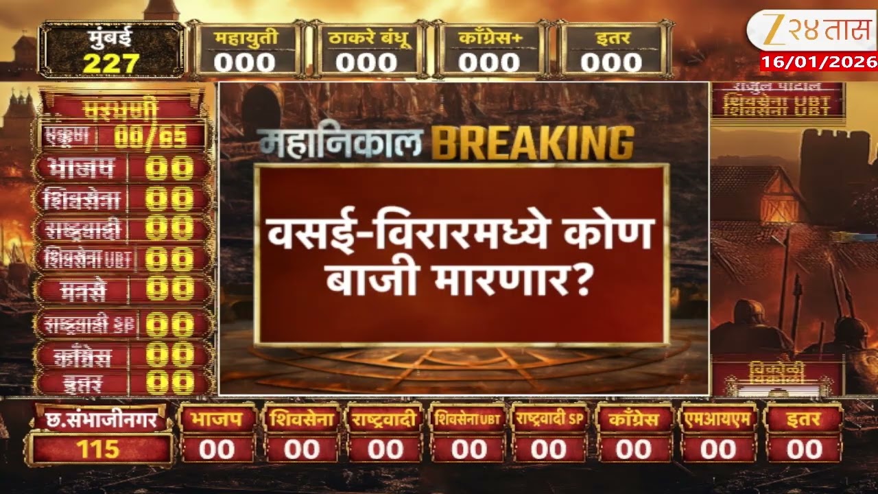 Vasai Virar Mahapalika Election | वसई विरारमध्ये कोण बाजी मारणार? Zee24Taas