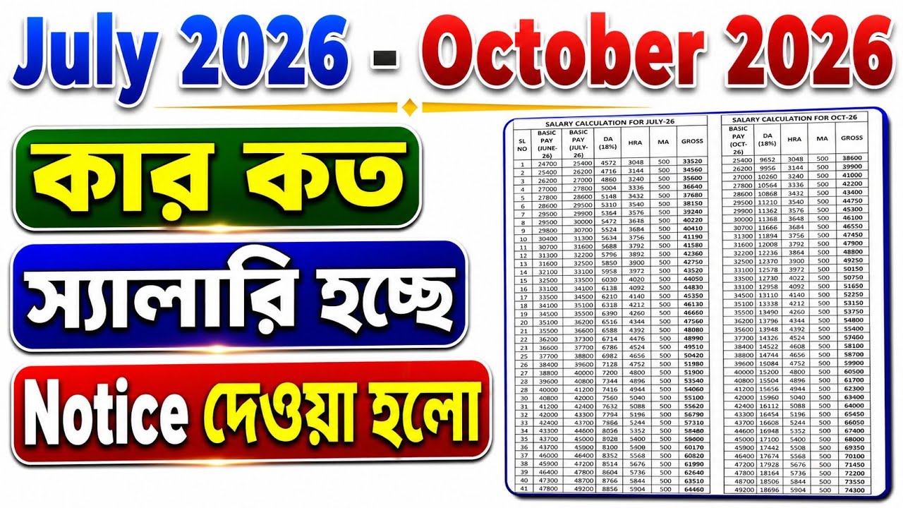 WB government employees salary update 