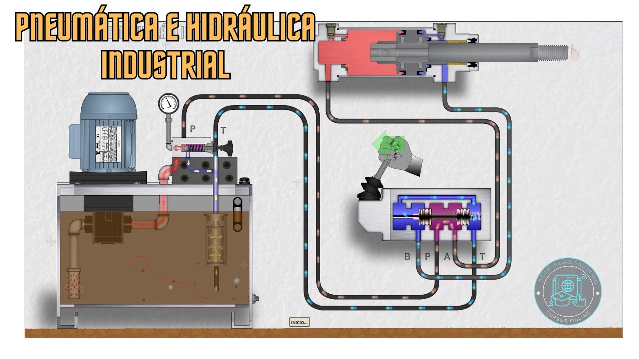 Curso de Pneumatica e Hidráulica Industrial em Animação