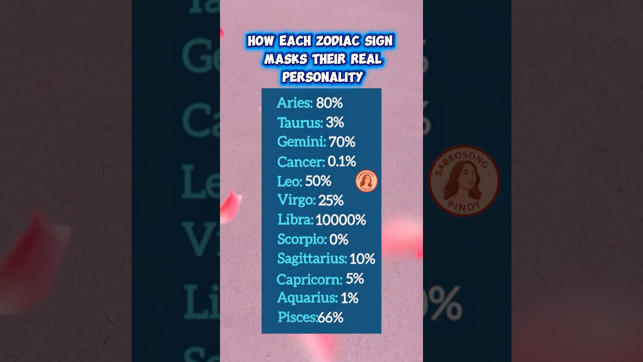How Each Zodiac Sign Masks Their Real Personality 