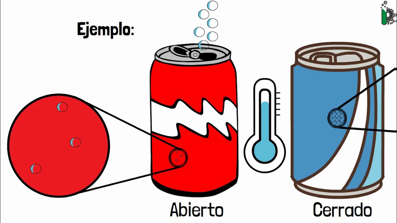 TODAS las diferencias entre Absorción 🧽, Adsorción y Sorción (video animado y con ejemplos)