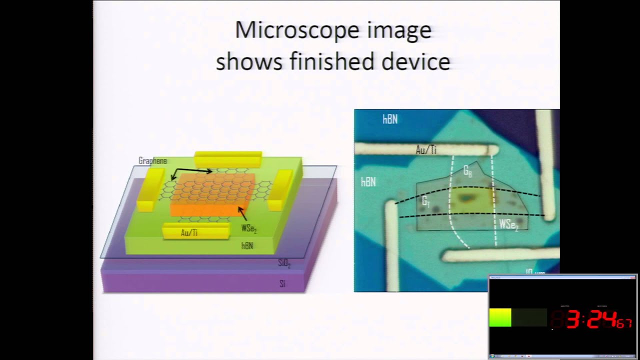 Optoelectronics with 2D materials