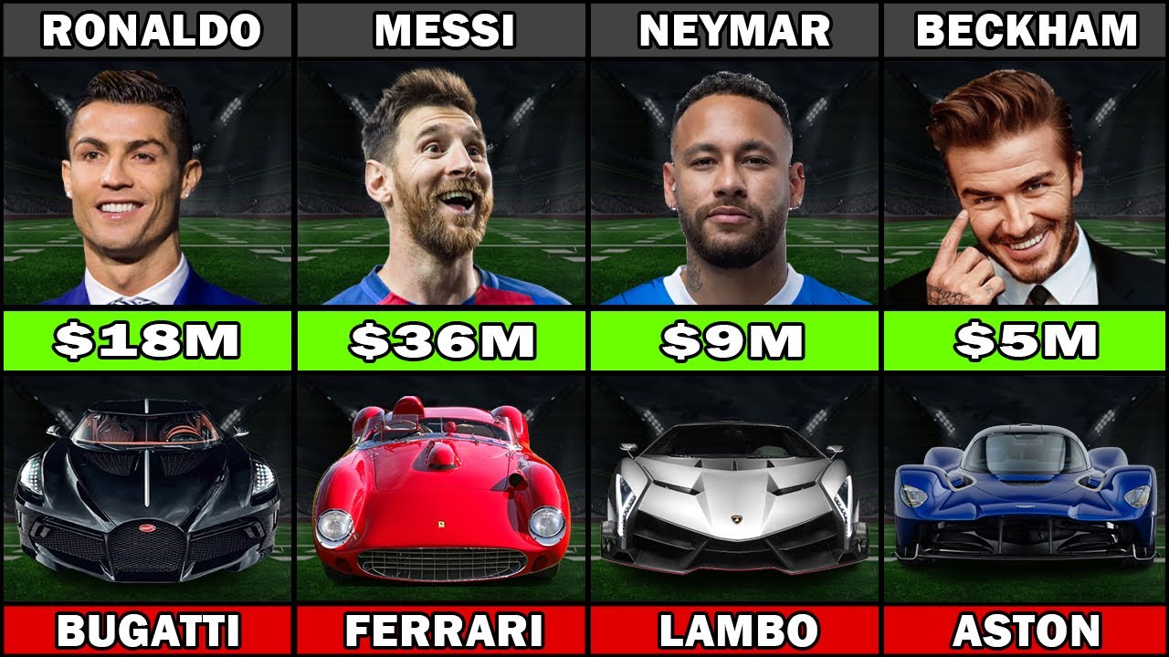 TOP 10 Most Expensive Car Collection Football Players Own #2024
