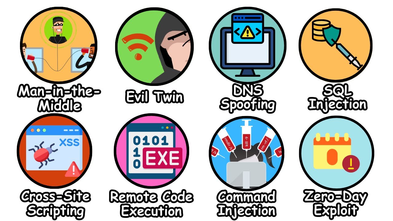 Every Hacking Technique Explained in 18 Minutes