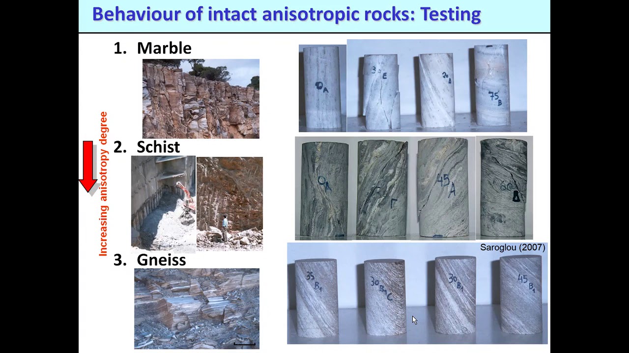 Behaviour of anisotropic rokmassess. A new rokmass classification system - Haris Saroglou
