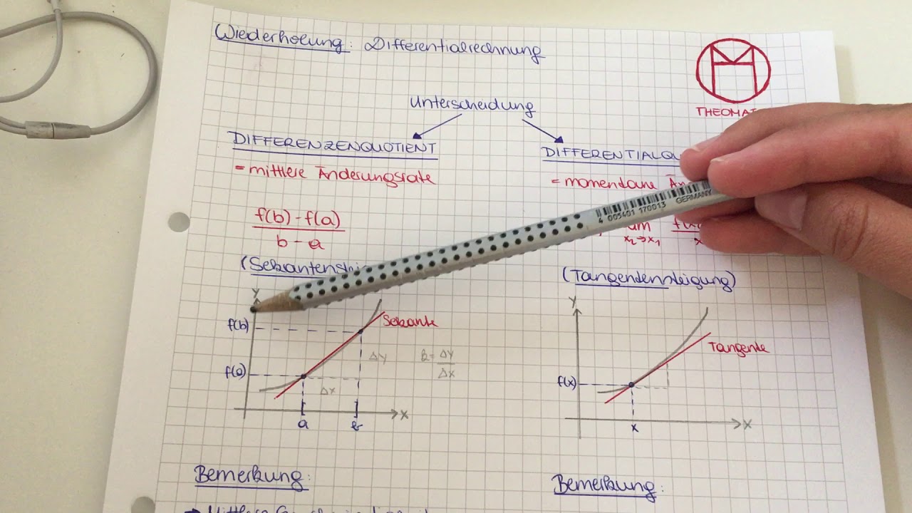 Kapitel 2: Differenzenquotient und Differentialquotient