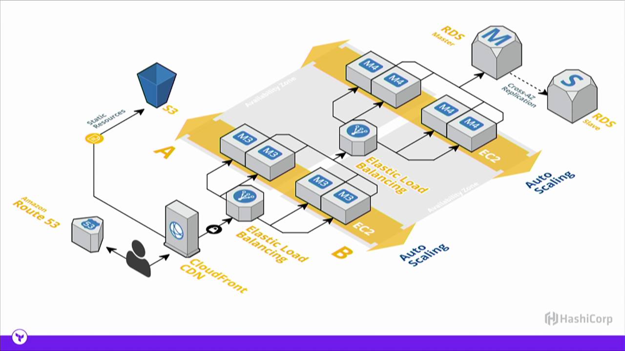 Applying Graph Theory to Infrastructure
