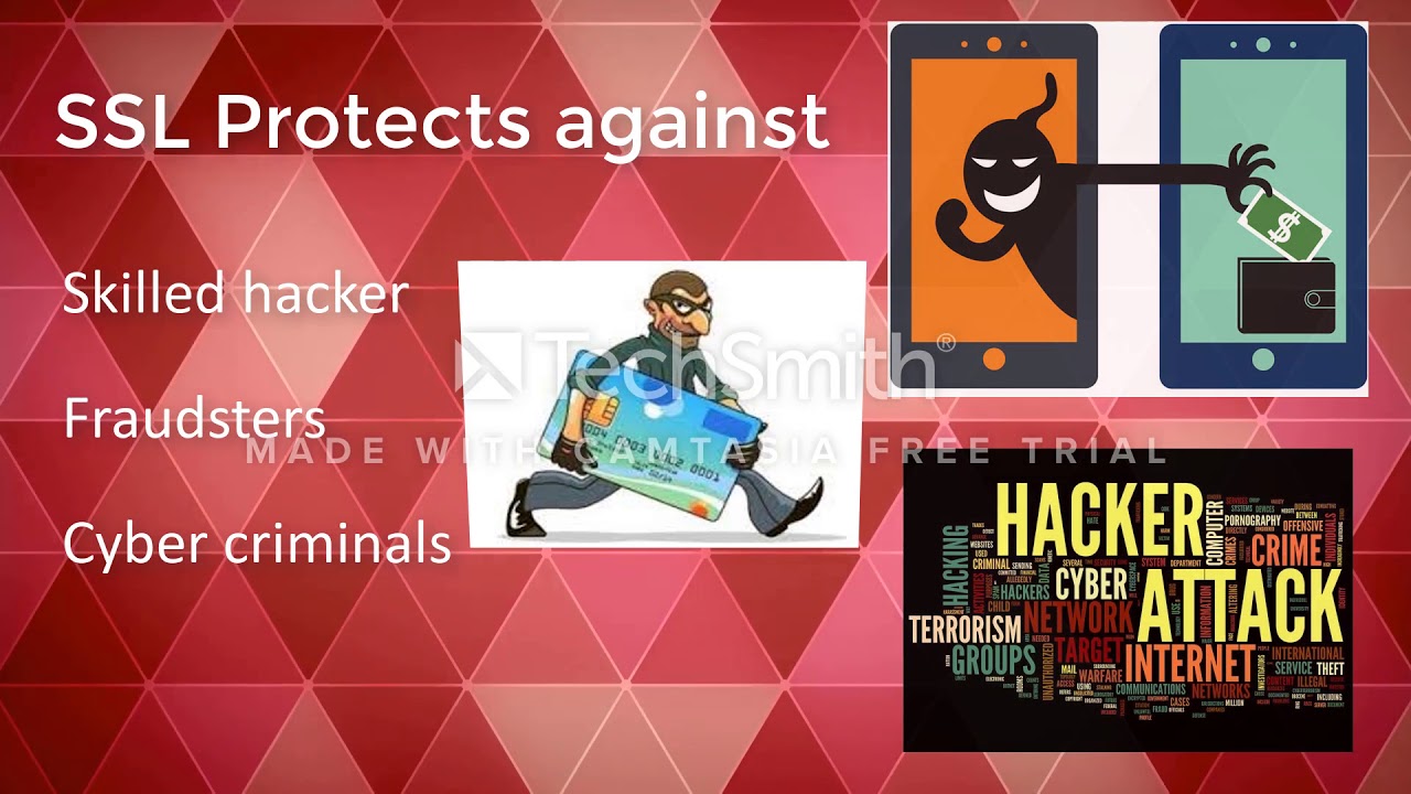 SSL -  Secure Socket Layer