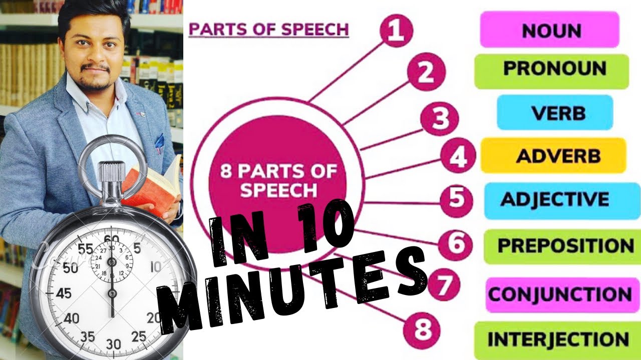 Parts of speech in Ten Minutes With examples|Made easy|English Grammar #sslc #degree #puc  #Grammar