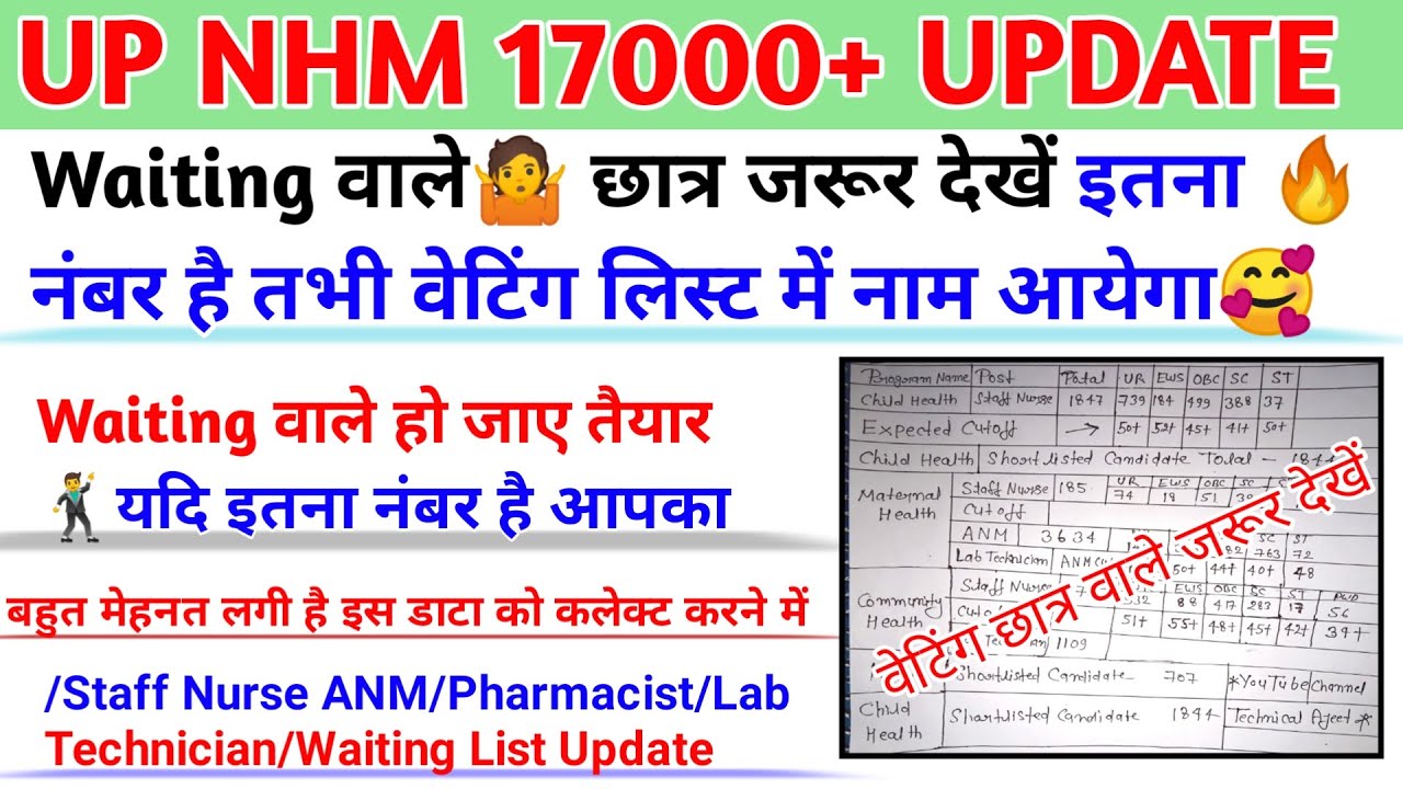 UP NHM 17000 Waiting List Expected Cutoff | up nhm joining | up nhm waiting list/up nhm new update