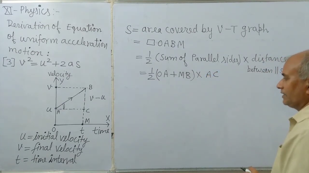 Third equation of uniform acceleration motion v² = u² +2aS.