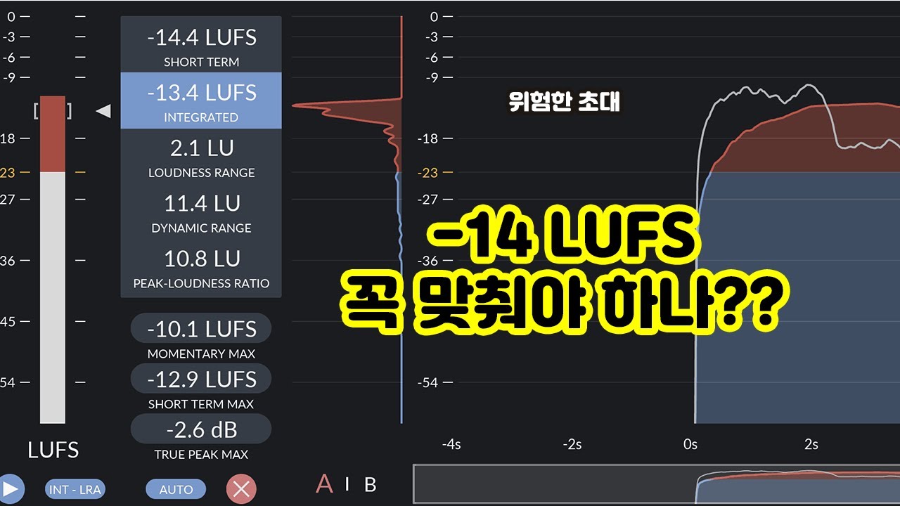 -14LUFS 꼭 맞춰야 하는 것일까? 주객전도가 아닐까?