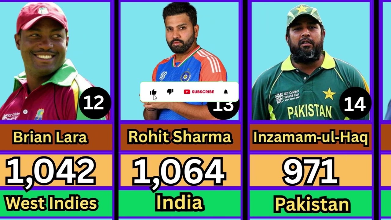Top ODI Four Hitters in Cricket History 🏏 | Most Fours in One Day Cricket By Khela Dula