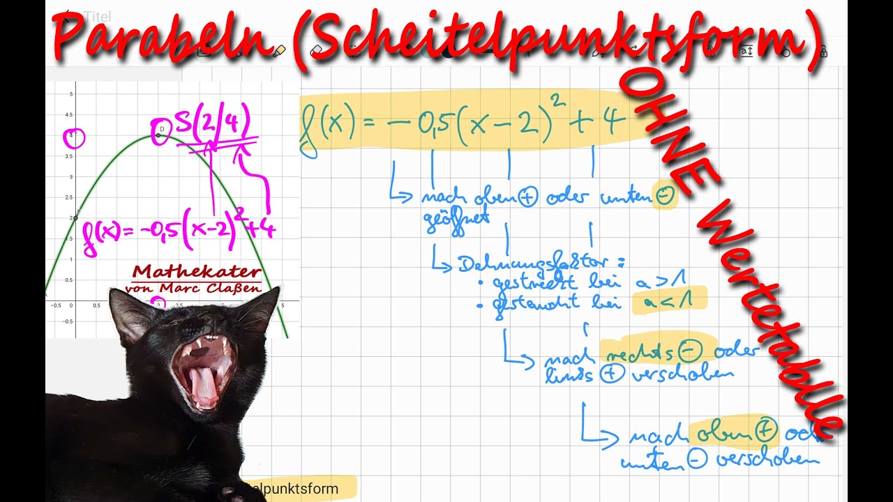 Parabeln schnell zeichnen / skizzieren ohne Wertetabelle (Scheitelpunktsform)