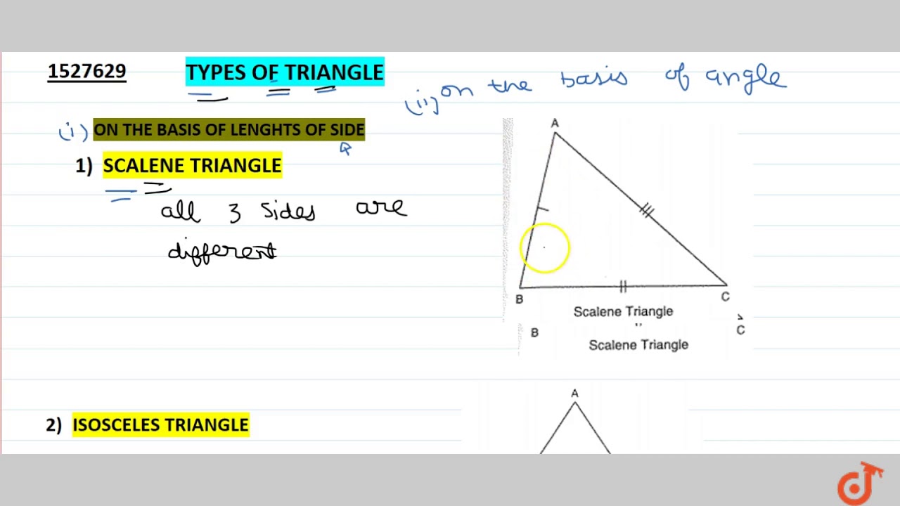 Types of triangles.