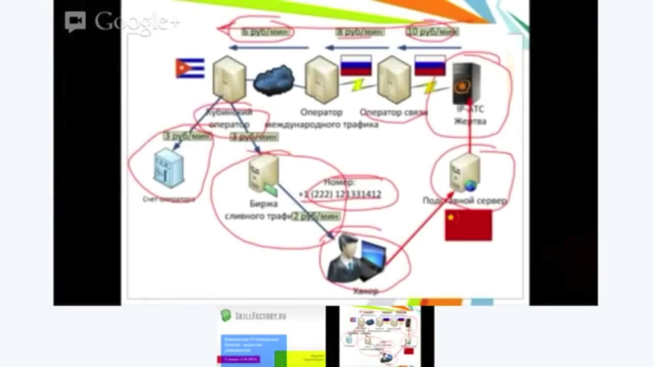 Безопасная IP телефония Asterisk   закрытие уязвимостей