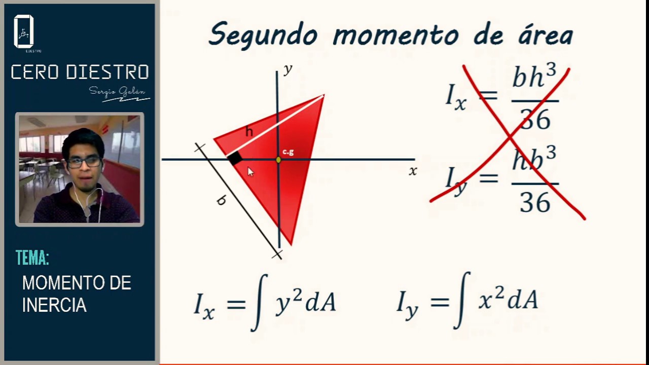 Inercia con integrales