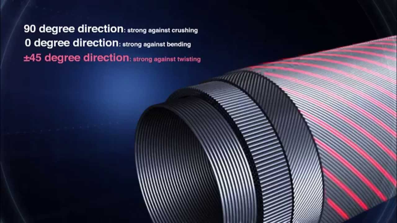 X45 Technology