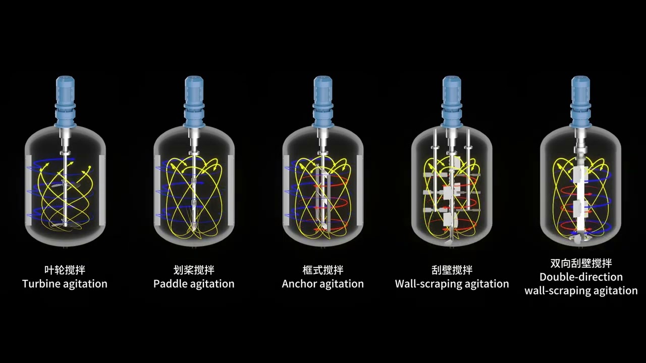 Industrial Mixer Agitator Types & Working Principle 3D Animation | SPIK Machinery