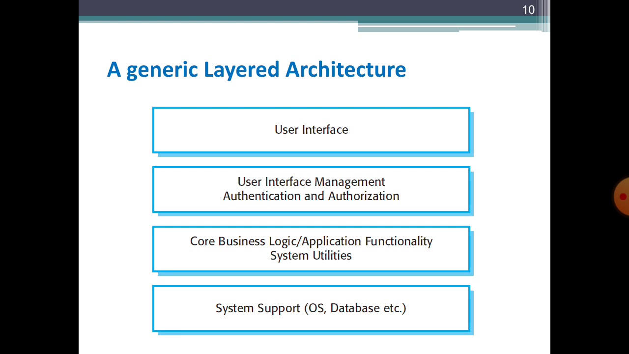 Lecture 19  |  Software Design and Architecture