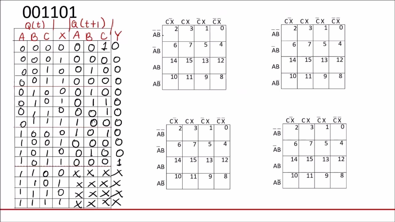 Maquinas de Estado Mealy - Detector de secuencia