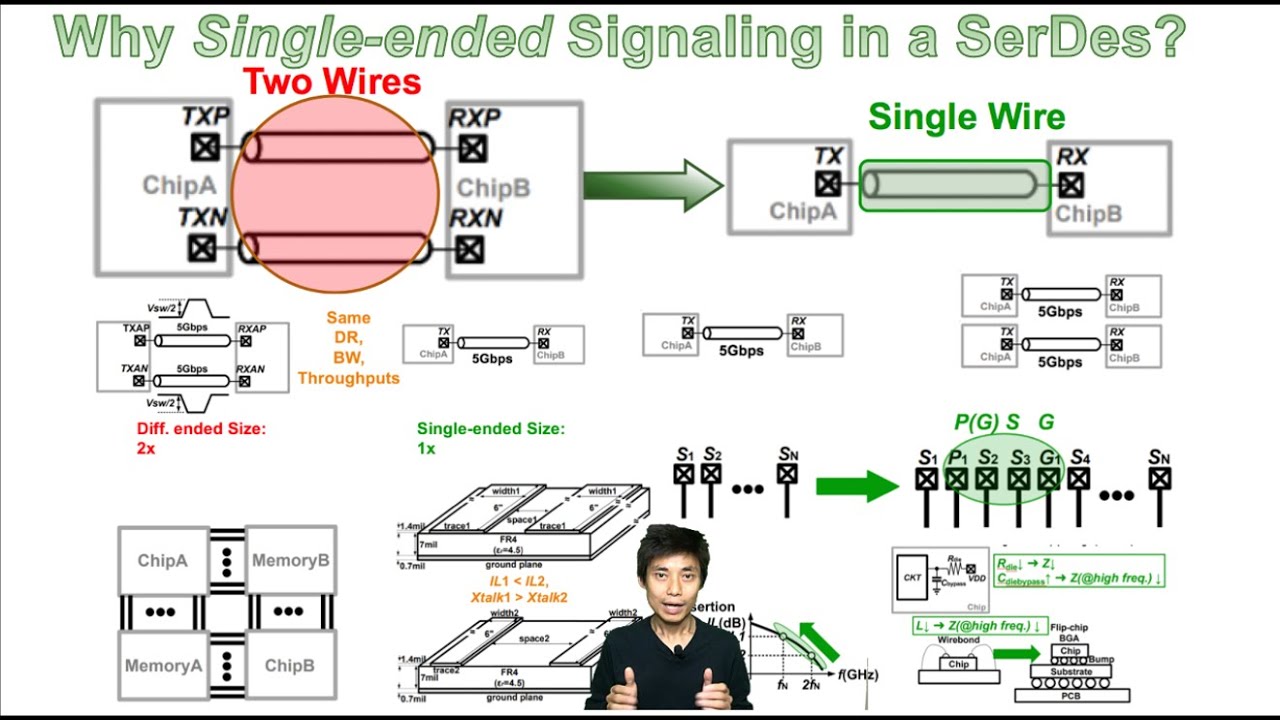 Why Single-ended Signaling in a SerDes?