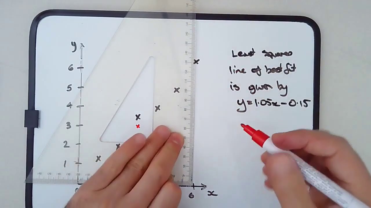 How to find & graph least-squares linear regression line of best fit (with example)
