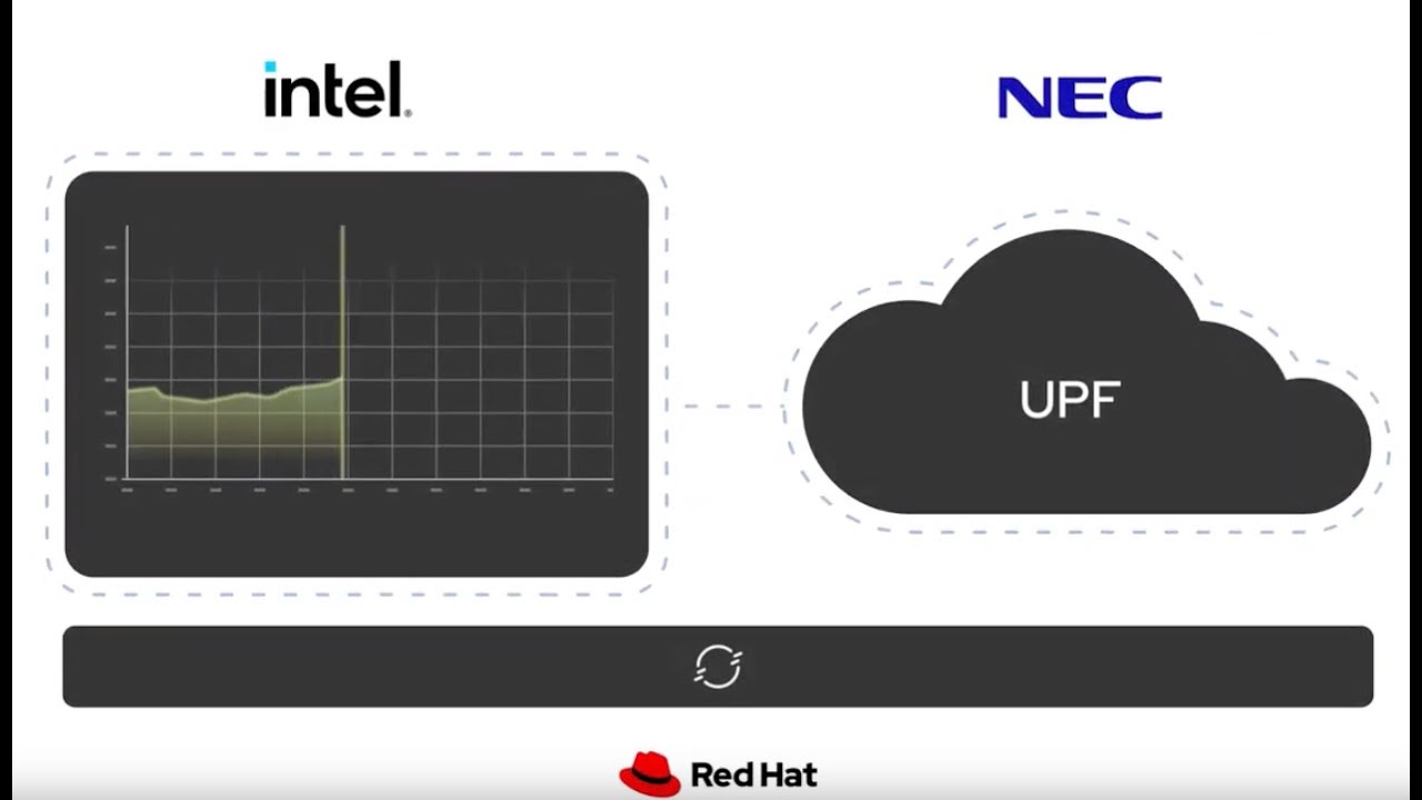 Sustainability on Cloud Platforms