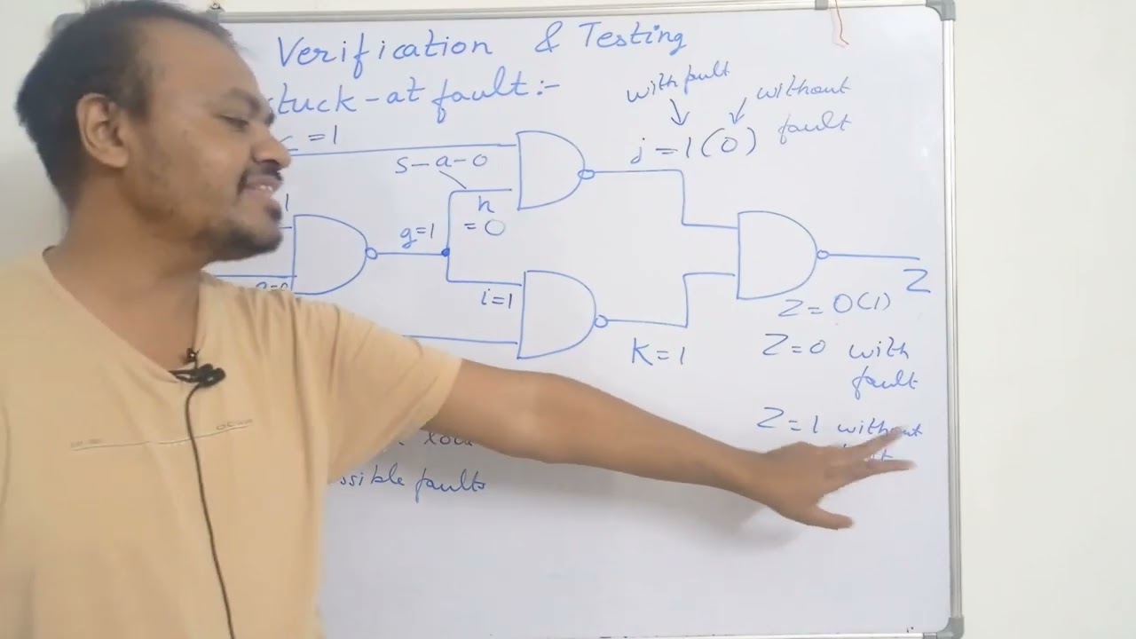 VLSI Verification & Testing | Fault Model | Single stuck-at fault |