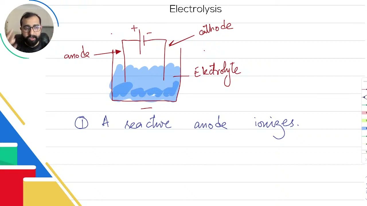 Electrolysis - Rapid Revision with Ahmed Bokhari -  O level & IGCSE Chemistry