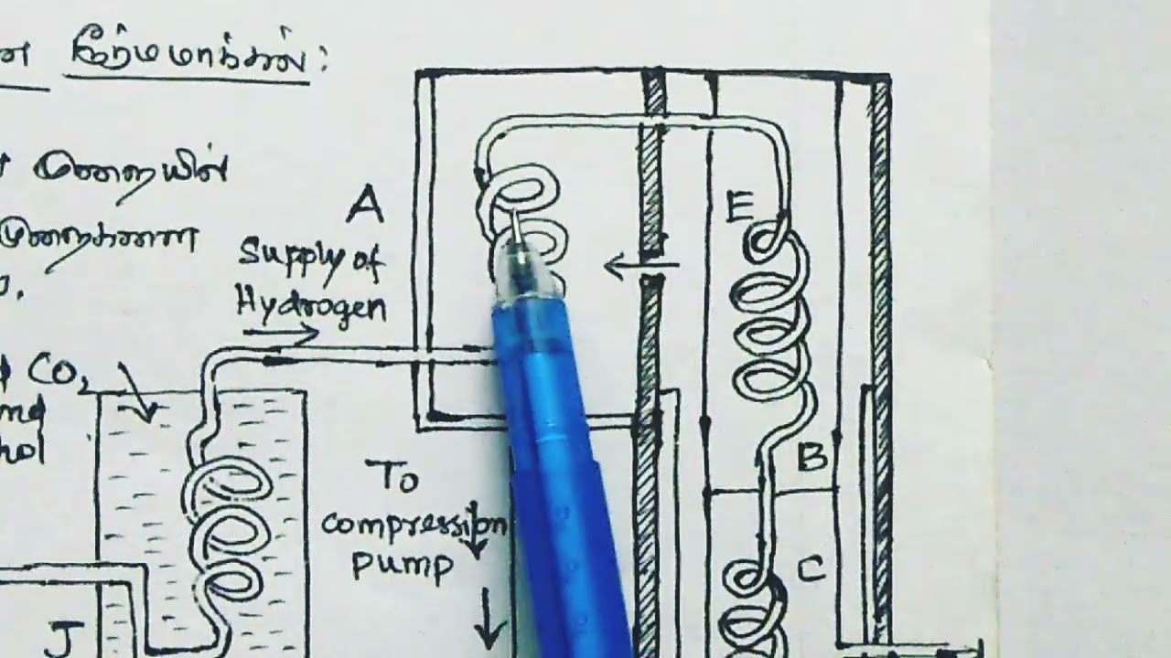 BV PHYSICS Low temperature தாழ் வெப்ப நிலை ஹைட்ரஜன் நீர்மமாக்கல் - liquefaction of hydrogen