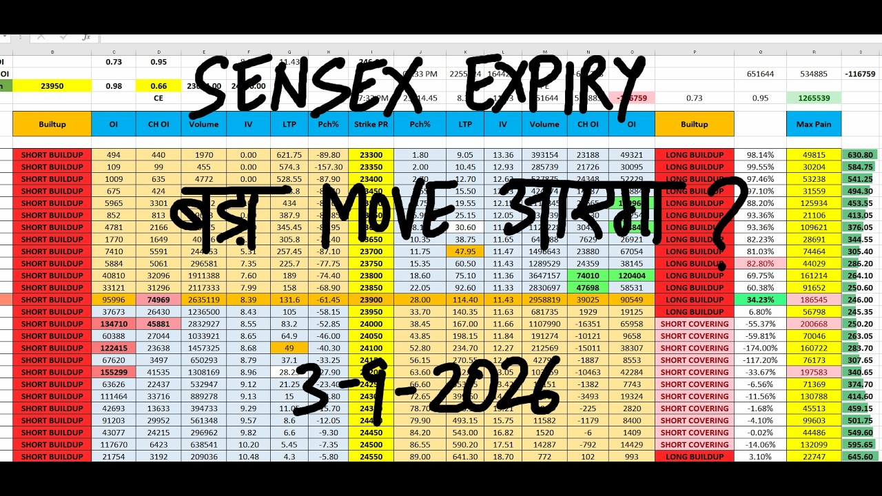 Nifty Prediction For Tomorrow 3 Sep I Tomorrow Market Prediction | market prediction for tomorrow