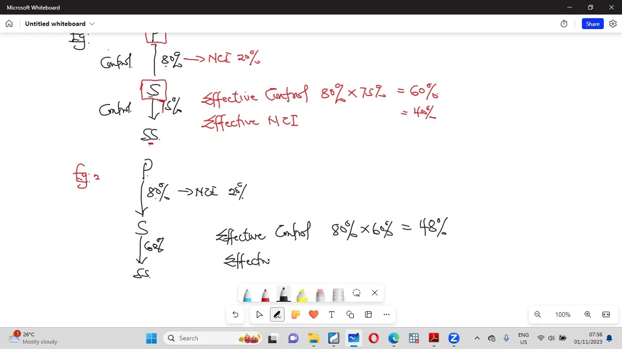 Complex Group Structures  Part 1