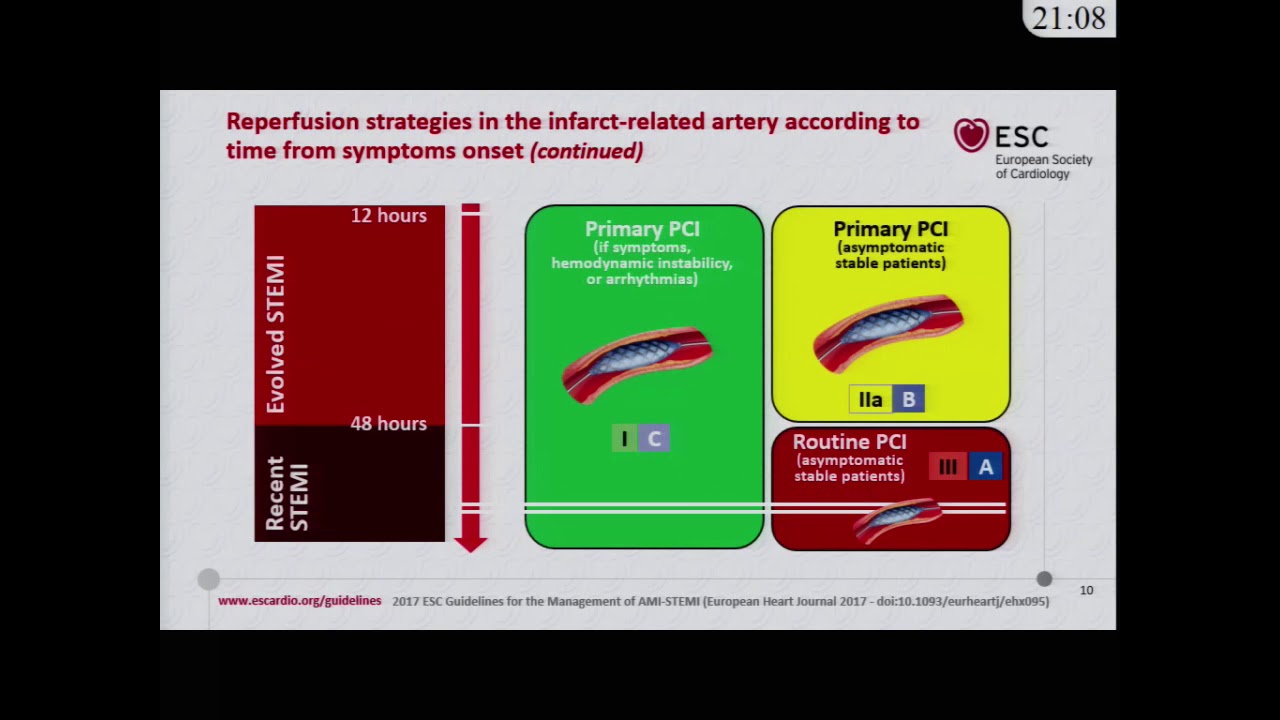 ESC Guidelines for the management of Acute Myocardial Infarction