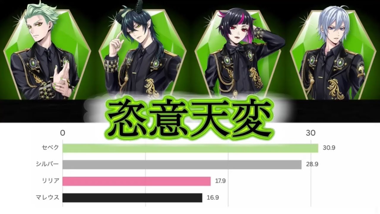 【バーチャートレース/パート分け】　恣意天変-ツイステッドワンダーランド ディアソムニア寮